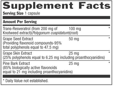 Resveratrol Ingredients
